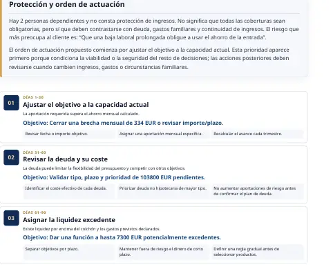 Página de muestra de la Radiografía Financiera: Prioridades de revisión